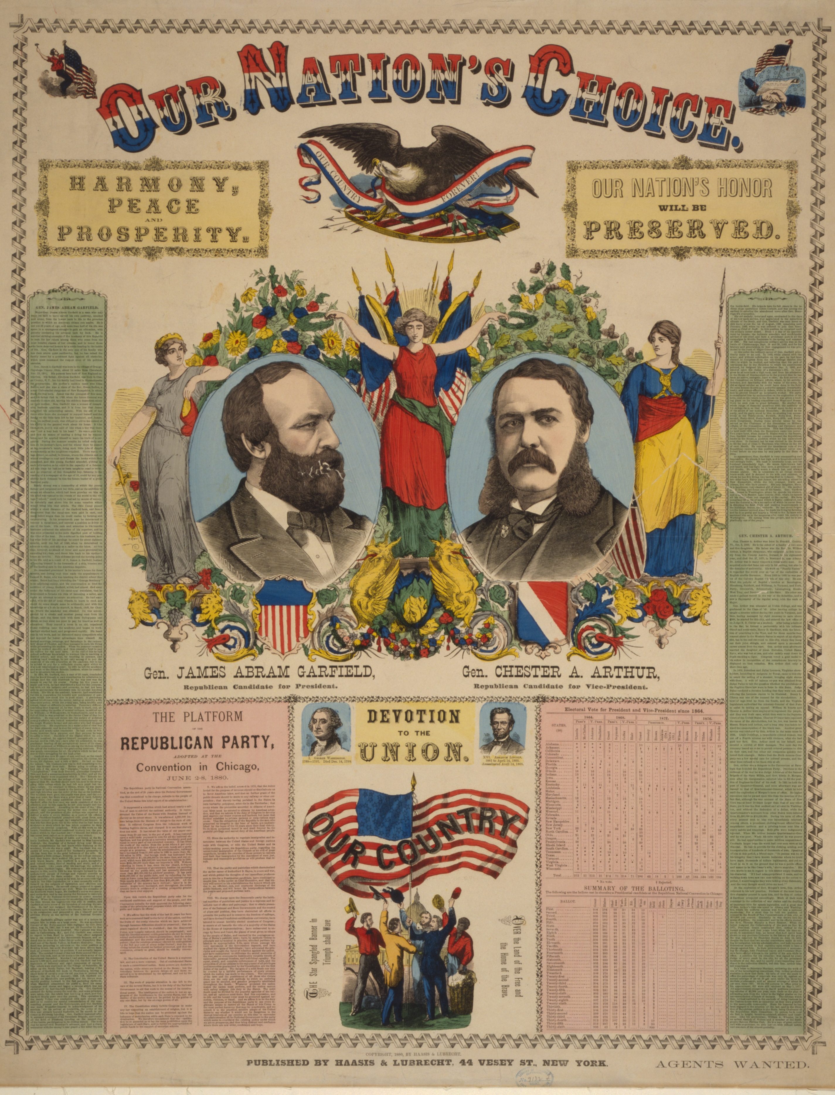 1880 ELECTION – U.S. PRESIDENTIAL HISTORY